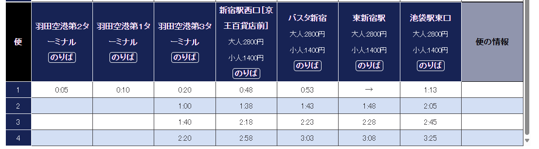 HARUKA,HND,KIX,NEX,NRT,SKY ACCESS,SKYLINER,利木津,巴士,成田機場,成田特快,最後一班,最後一般,末班車,羽田機場,鐵路,關西機場,首班車 HARUKA,HND,KIX,NEX,NRT,SKY ACCESS,SKYLINER,利木津,巴士,成田機場,成田特快,最後一班,最後一般,末班車,羽田機場,鐵路,關西機場,首班車