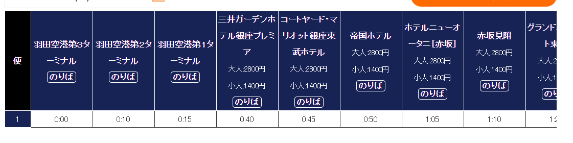HARUKA,HND,KIX,NEX,NRT,SKY ACCESS,SKYLINER,利木津,巴士,成田機場,成田特快,最後一班,最後一般,末班車,羽田機場,鐵路,關西機場,首班車 HARUKA,HND,KIX,NEX,NRT,SKY ACCESS,SKYLINER,利木津,巴士,成田機場,成田特快,最後一班,最後一般,末班車,羽田機場,鐵路,關西機場,首班車