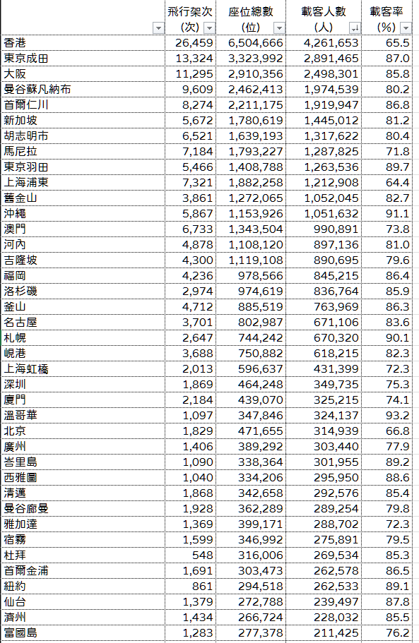 2024,2024趨勢,iata,民航統計 2024,2024趨勢,iata,民航統計