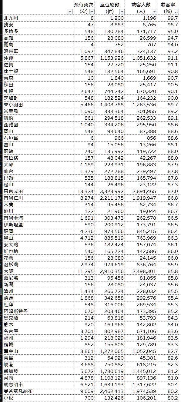 2024,2024趨勢,iata,民航統計 2024,2024趨勢,iata,民航統計