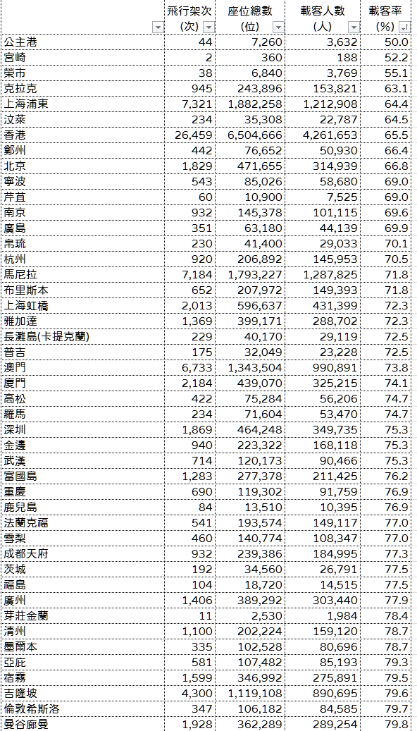 2024,2024趨勢,iata,民航統計 2024,2024趨勢,iata,民航統計