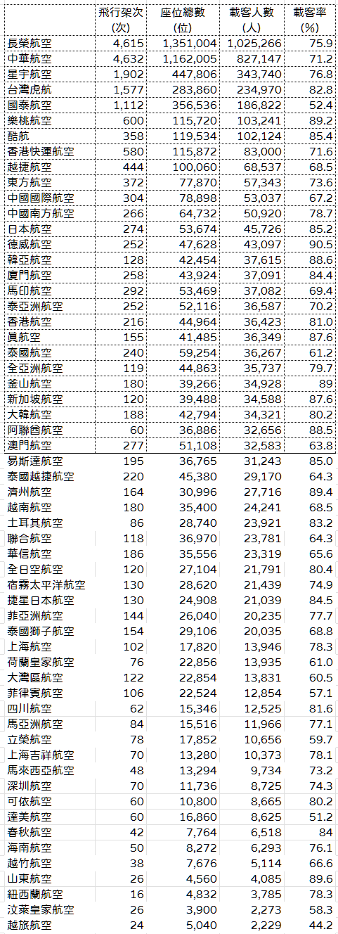 2024,2024趨勢,iata,民航統計 2024,2024趨勢,iata,民航統計