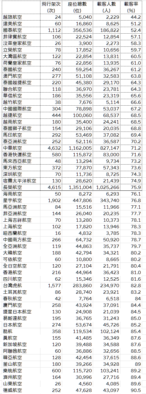 2024,2024趨勢,iata,民航統計 2024,2024趨勢,iata,民航統計