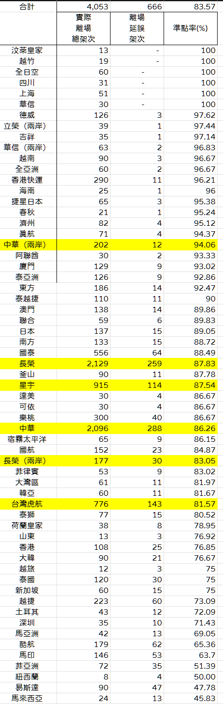 2024,2024趨勢,iata,民航統計 2024,2024趨勢,iata,民航統計