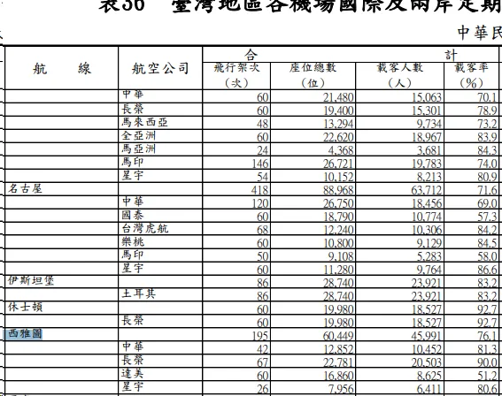 2024,2024趨勢,iata,民航統計 2024,2024趨勢,iata,民航統計