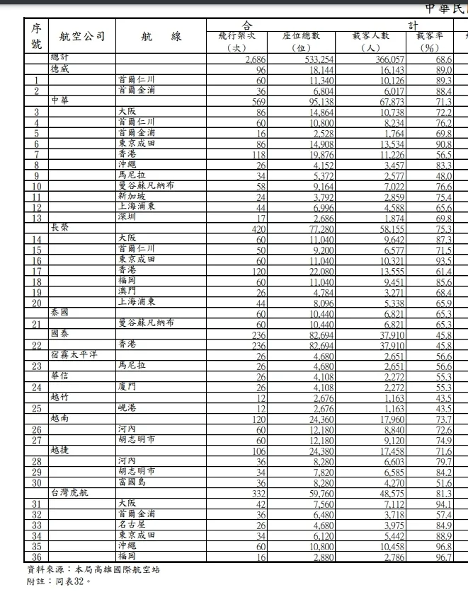 2024,2024趨勢,iata,民航統計 2024,2024趨勢,iata,民航統計