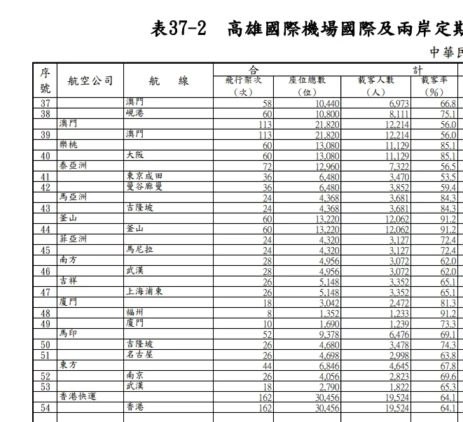 2024,2024趨勢,iata,民航統計 2024,2024趨勢,iata,民航統計
