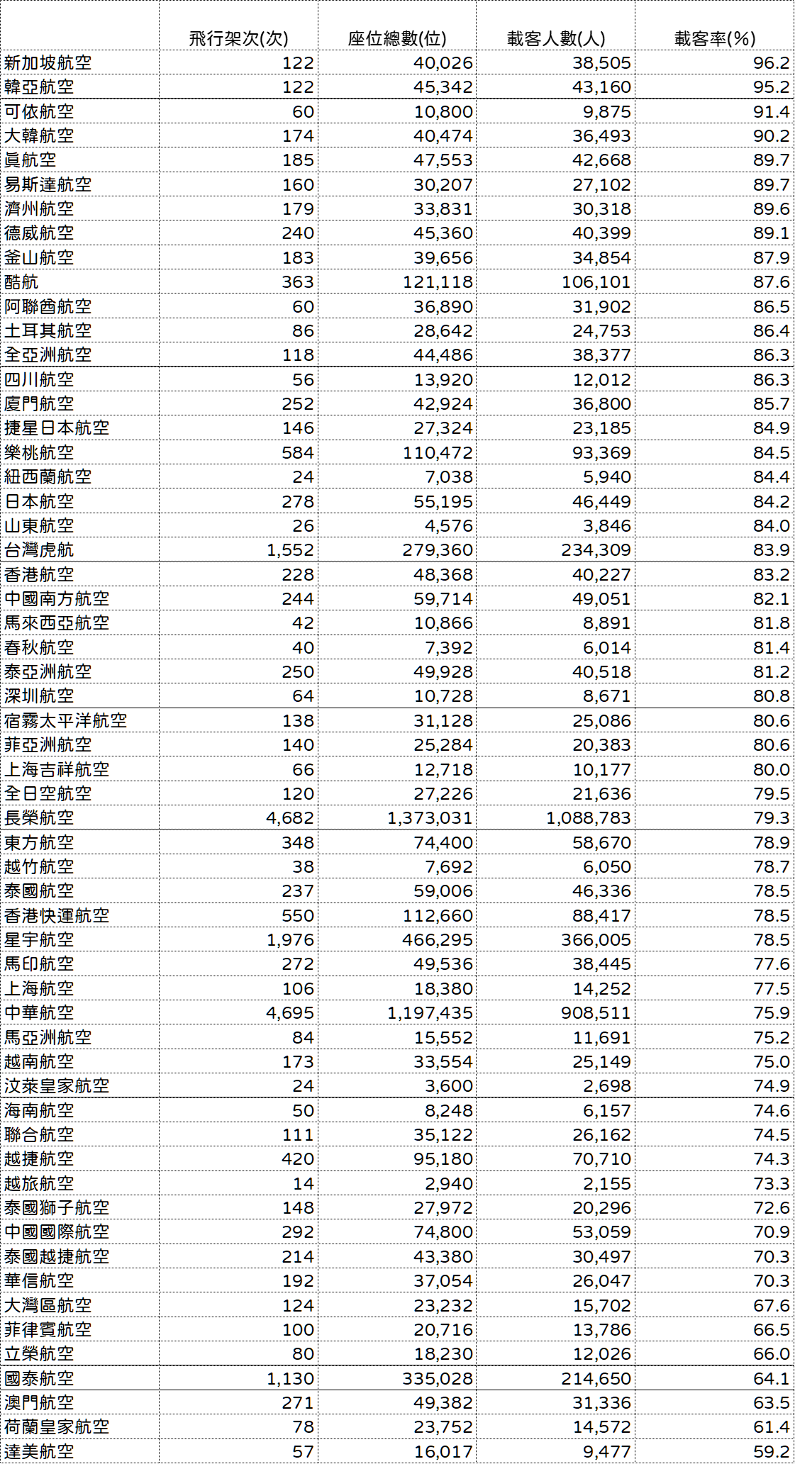 2024,2024趨勢,iata,民航統計 2024,2024趨勢,iata,民航統計