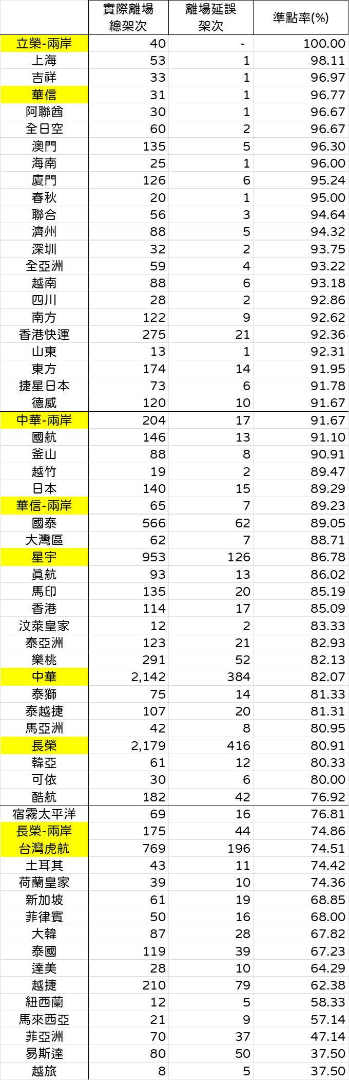 2024,2024趨勢,iata,民航統計 2024,2024趨勢,iata,民航統計