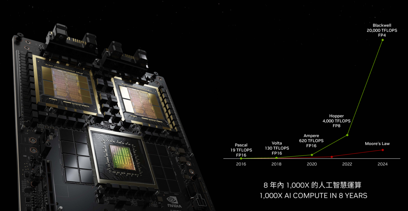2024,COMPUTEX,COMPUTEX 2024,KEYNOTE,NVIDIA 2024,COMPUTEX,COMPUTEX 2024,KEYNOTE,NVIDIA