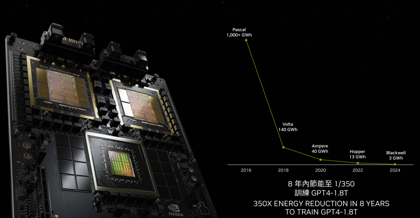 2024,COMPUTEX,COMPUTEX 2024,KEYNOTE,NVIDIA 2024,COMPUTEX,COMPUTEX 2024,KEYNOTE,NVIDIA