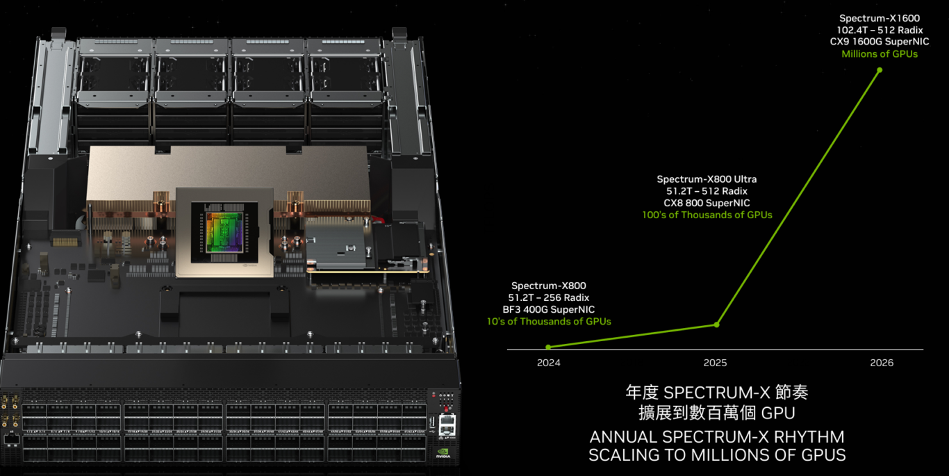 2024,COMPUTEX,COMPUTEX 2024,KEYNOTE,NVIDIA 2024,COMPUTEX,COMPUTEX 2024,KEYNOTE,NVIDIA
