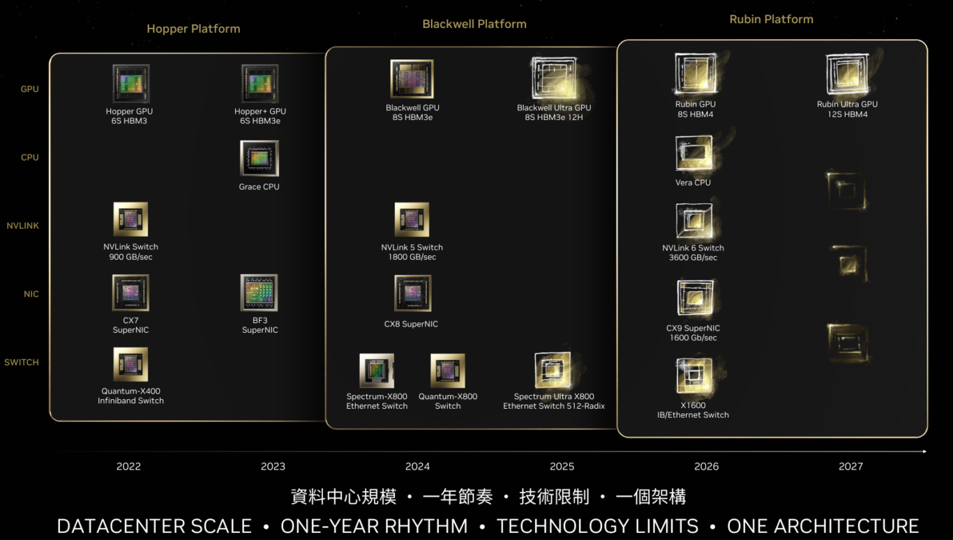 2024,COMPUTEX,COMPUTEX 2024,KEYNOTE,NVIDIA 2024,COMPUTEX,COMPUTEX 2024,KEYNOTE,NVIDIA