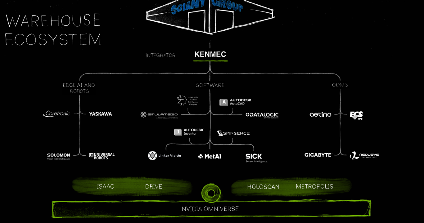 2024,COMPUTEX,COMPUTEX 2024,KEYNOTE,NVIDIA 2024,COMPUTEX,COMPUTEX 2024,KEYNOTE,NVIDIA