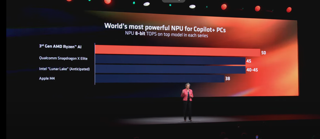 2024,AMD,COMPUTEX,COMPUTEX 2024,KEYNOTE 2024,AMD,COMPUTEX,COMPUTEX 2024,KEYNOTE