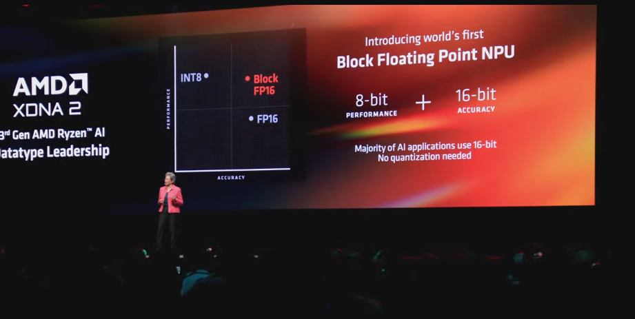 2024,AMD,COMPUTEX,COMPUTEX 2024,KEYNOTE 2024,AMD,COMPUTEX,COMPUTEX 2024,KEYNOTE