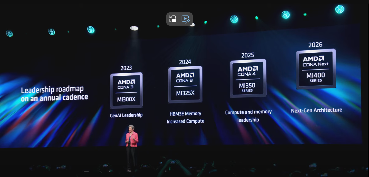2024,AMD,COMPUTEX,COMPUTEX 2024,KEYNOTE 2024,AMD,COMPUTEX,COMPUTEX 2024,KEYNOTE