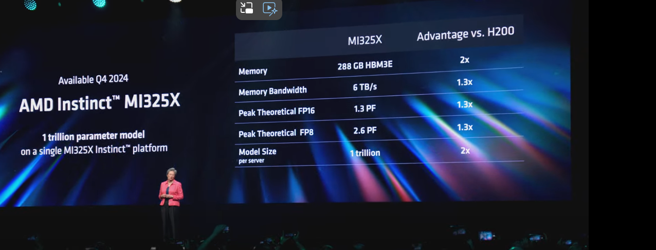 2024,AMD,COMPUTEX,COMPUTEX 2024,KEYNOTE 2024,AMD,COMPUTEX,COMPUTEX 2024,KEYNOTE