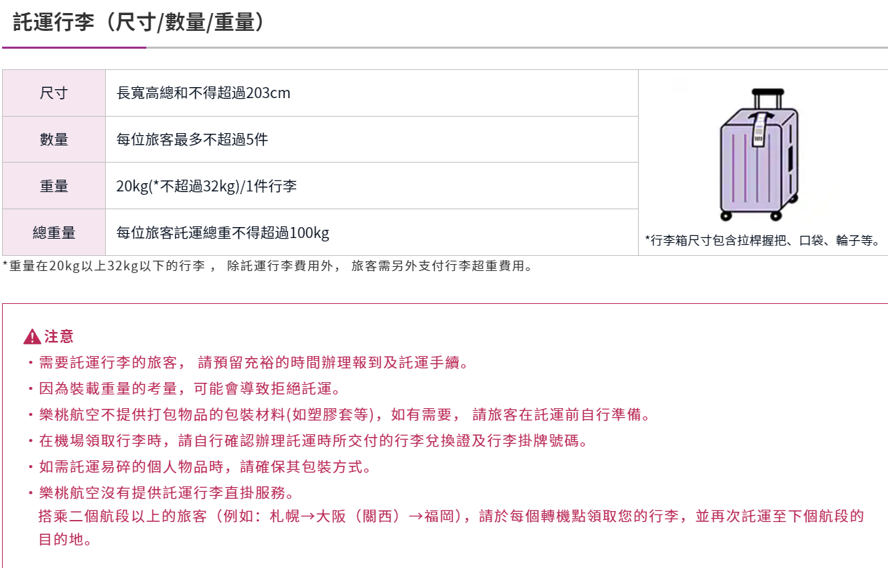 付費行李,樂桃,樂桃航空,行李,行李重量,計件制,託運行李,香港快運 付費行李,樂桃,樂桃航空,行李,行李重量,計件制,託運行李,香港快運