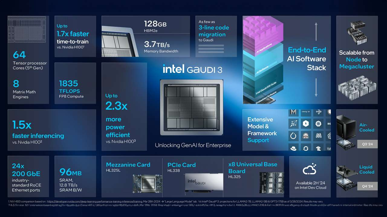 COMPUTEX 2024,COPMUTEX,INTEL,KEYNOTE COMPUTEX 2024,COPMUTEX,INTEL,KEYNOTE