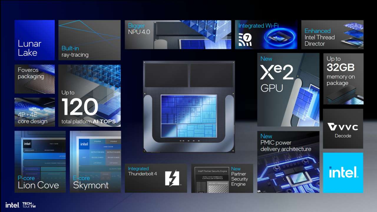 COMPUTEX 2024,COPMUTEX,INTEL,KEYNOTE COMPUTEX 2024,COPMUTEX,INTEL,KEYNOTE