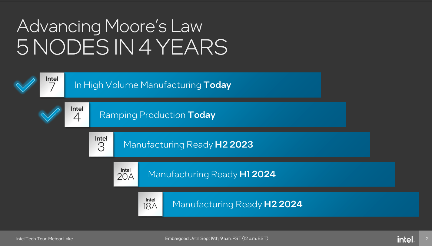 COMPUTEX 2024,COPMUTEX,INTEL,KEYNOTE COMPUTEX 2024,COPMUTEX,INTEL,KEYNOTE