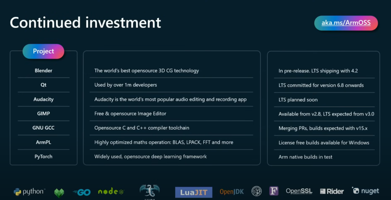 COMPUTEX,COMPUTEX 2024,SNAPDRAGON,snapdragon x elite,Windows on ARM COMPUTEX,COMPUTEX 2024,SNAPDRAGON,snapdragon x elite,Windows on ARM