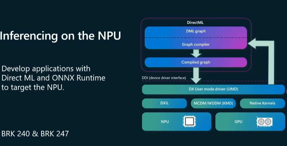 COMPUTEX,COMPUTEX 2024,SNAPDRAGON,snapdragon x elite,Windows on ARM COMPUTEX,COMPUTEX 2024,SNAPDRAGON,snapdragon x elite,Windows on ARM