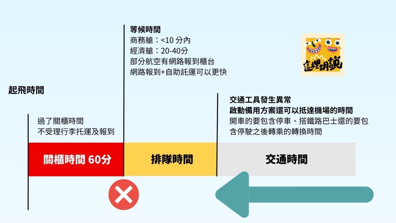 BUSINESS CLASS,CLASS C,Google News,一個小時前去機場,信用卡,信用卡停車,停車場,傑西論文,優惠停車,免費停車,出境人潮,台灣出關時間,報到CHECKIN,報到時間,多久前到機場,多久前去機場,提早一個小時,提早三個小時,提早二個小時,提早兩個小時,提早去機場,提早報到,提早多久到機場,提早多久到機場2023,新手自助旅行,桃園機場,桃園機場網路報到,桃園機場開櫃報到作業,機場,機場停車,機場地圖,機場櫃檯幾點開,機場系列文章,登機,登機時間要提前多久,網路報到,自助報到,航空公司關櫃時間,行李,託運,證照查驗,飛機幾點要報到 BUSINESS CLASS,CLASS C,Google News,一個小時前去機場,信用卡,信用卡停車,停車場,傑西論文,優惠停車,免費停車,出境人潮,台灣出關時間,報到CHECKIN,報到時間,多久前到機場,多久前去機場,提早一個小時,提早三個小時,提早二個小時,提早兩個小時,提早去機場,提早報到,提早多久到機場,提早多久到機場2023,新手自助旅行,桃園機場,桃園機場網路報到,桃園機場開櫃報到作業,機場,機場停車,機場地圖,機場櫃檯幾點開,機場系列文章,登機,登機時間要提前多久,網路報到,自助報到,航空公司關櫃時間,行李,託運,證照查驗,飛機幾點要報到
