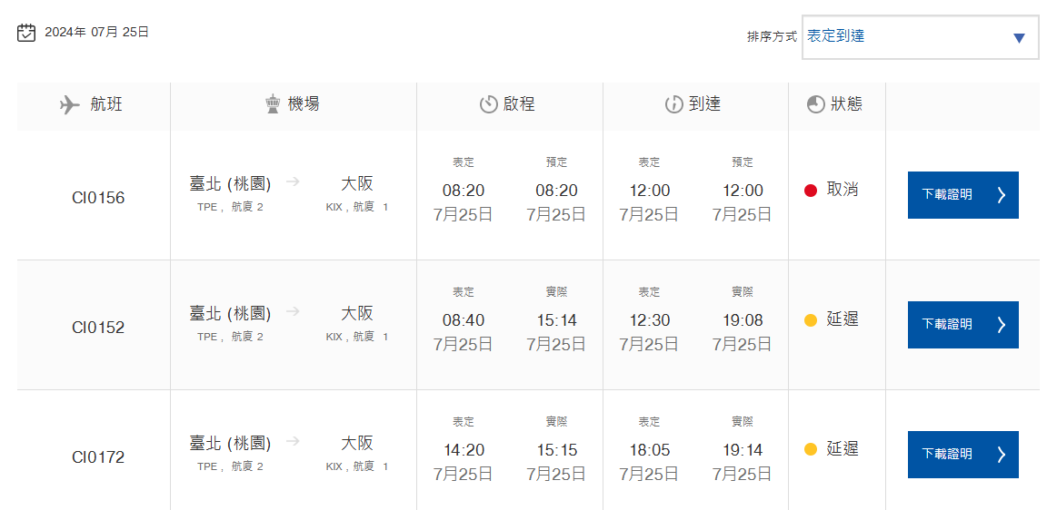 20240726,凱米颱風,流量管制,航空事件簿,颱風起降,颱風過後,颱風飛機 20240726,凱米颱風,流量管制,航空事件簿,颱風起降,颱風過後,颱風飛機