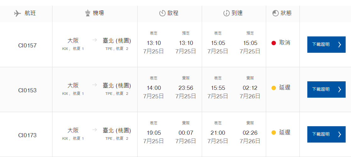 20240726,凱米颱風,流量管制,航空事件簿,颱風起降,颱風過後,颱風飛機 20240726,凱米颱風,流量管制,航空事件簿,颱風起降,颱風過後,颱風飛機