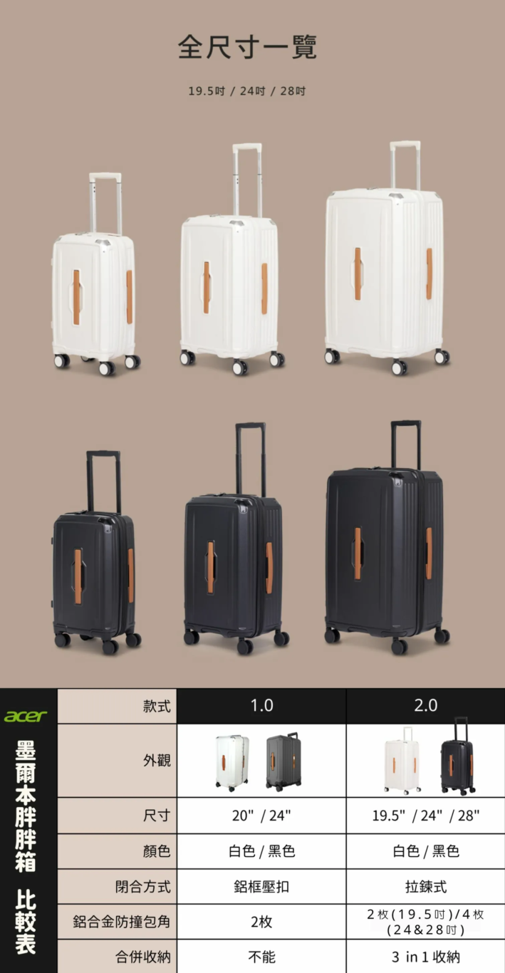 ACER,tsa海關鎖,優惠,冰箱,團購,墨爾本胖胖箱,折扣,海關鎖,行李箱,運動箱,開箱新鮮貨 ACER,tsa海關鎖,優惠,冰箱,團購,墨爾本胖胖箱,折扣,海關鎖,行李箱,運動箱,開箱新鮮貨