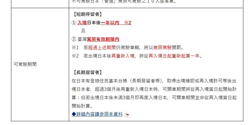 2025年重新進到日本台灣交流協會,他們說明更明確了,短期停留著,出境之後再入境就會重新計算。