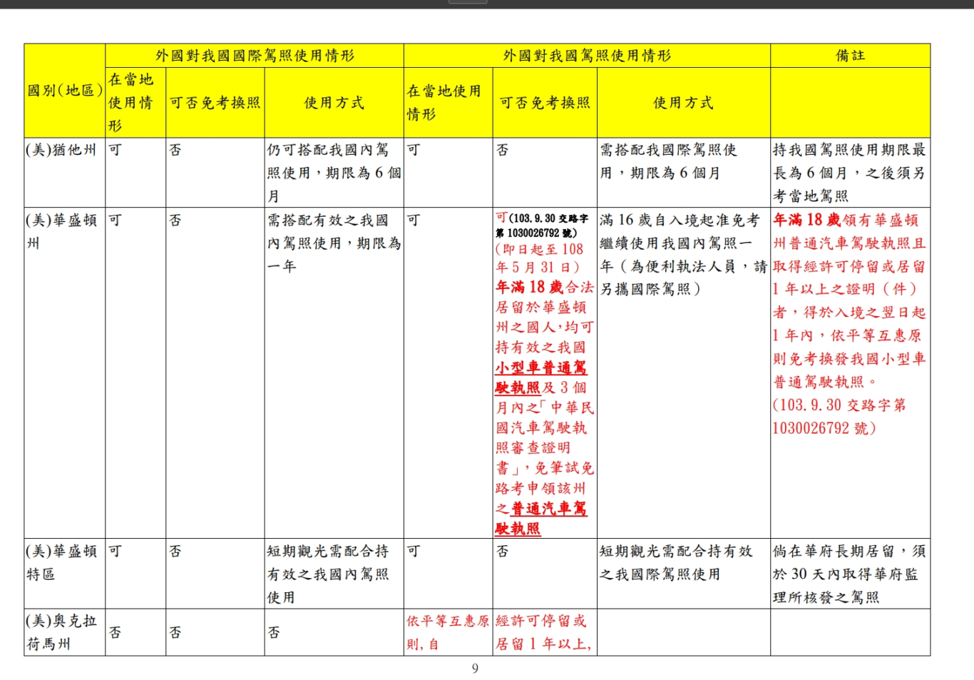 一年期限,國際駕照,日文譯本,日文駕照譯本,日本,日本開車,百事問資料庫,駕照譯本 一年期限,國際駕照,日文譯本,日文駕照譯本,日本,日本開車,百事問資料庫,駕照譯本