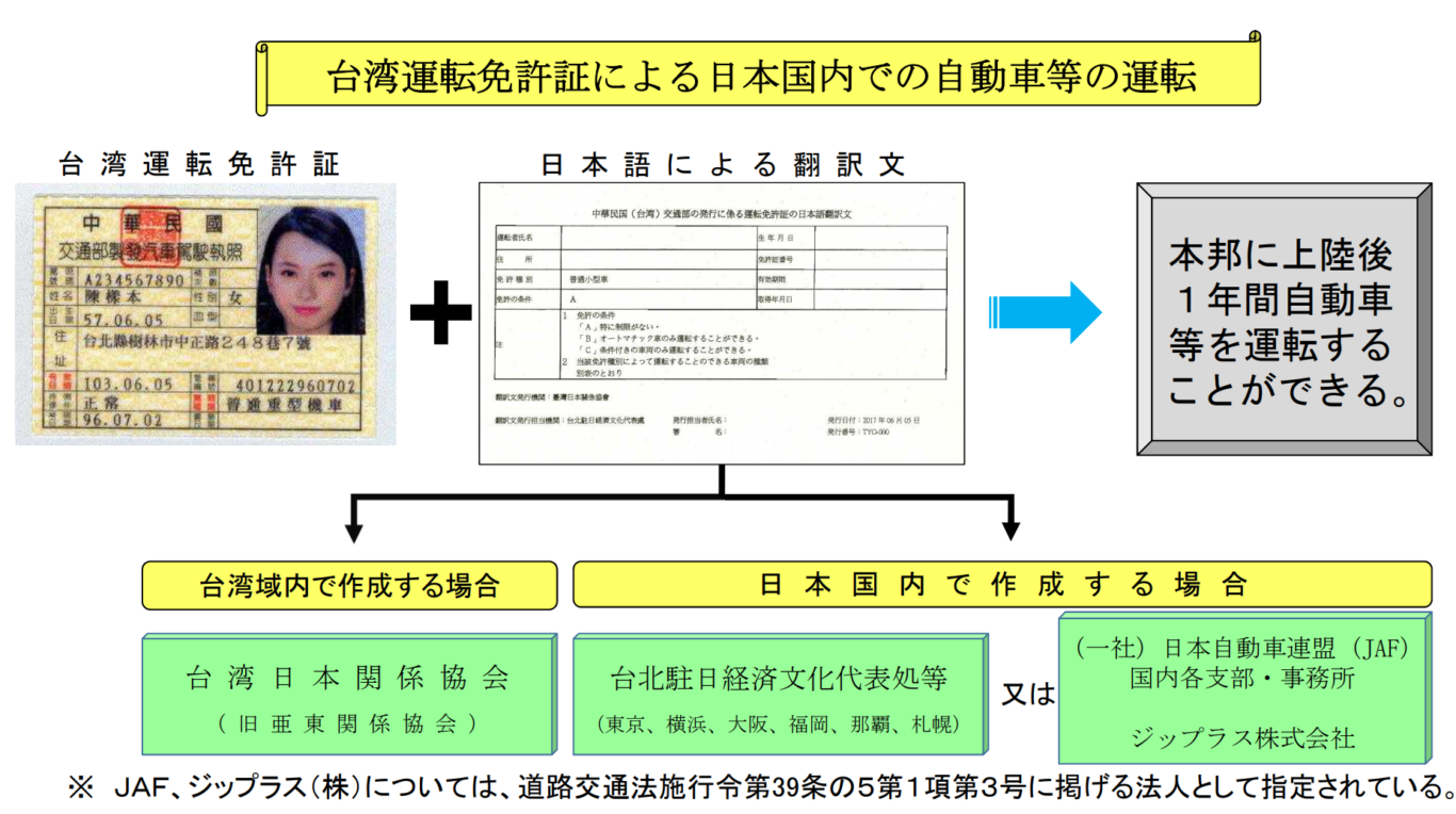 https://www.npa.go.jp/policies/application/license_renewal/pdf/Taiwan.pdf