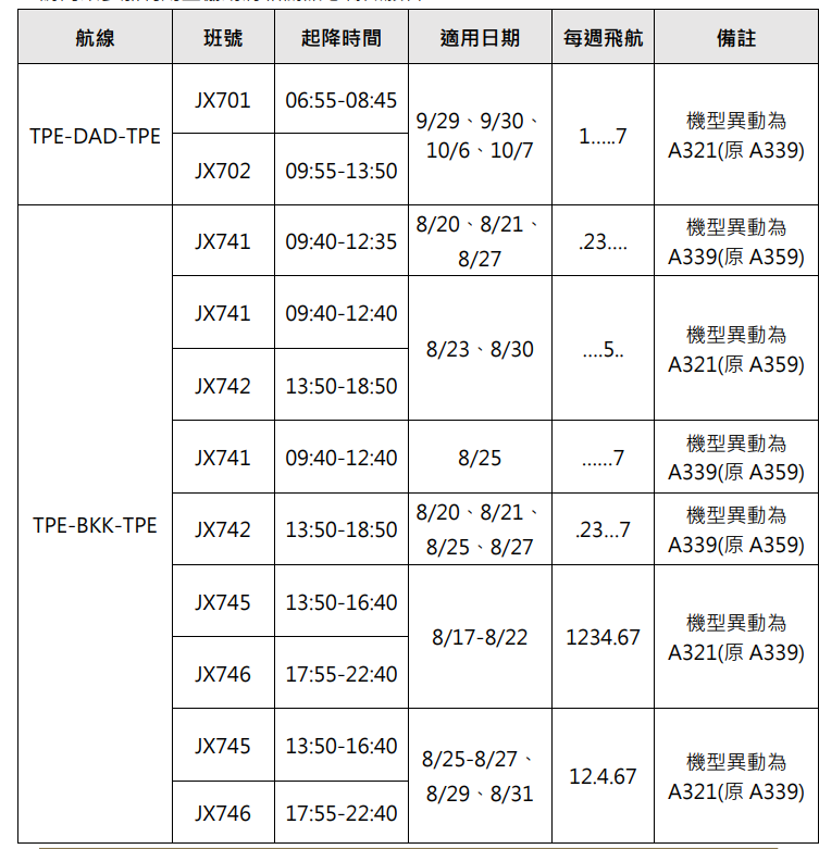 B-58303,B-58503,傑西說新聞,星宇航空,航空事件簿 B-58303,B-58503,傑西說新聞,星宇航空,航空事件簿