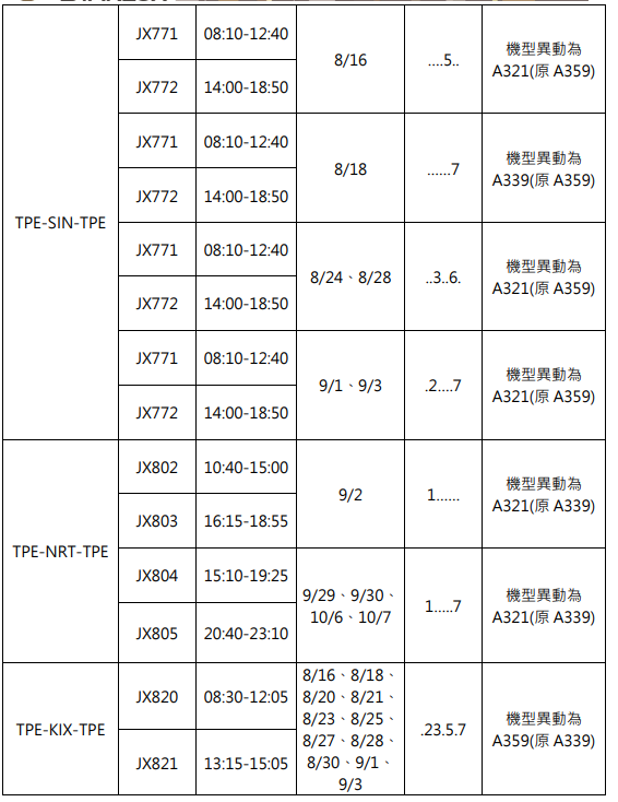 B-58303,B-58503,傑西說新聞,星宇航空,航空事件簿 B-58303,B-58503,傑西說新聞,星宇航空,航空事件簿