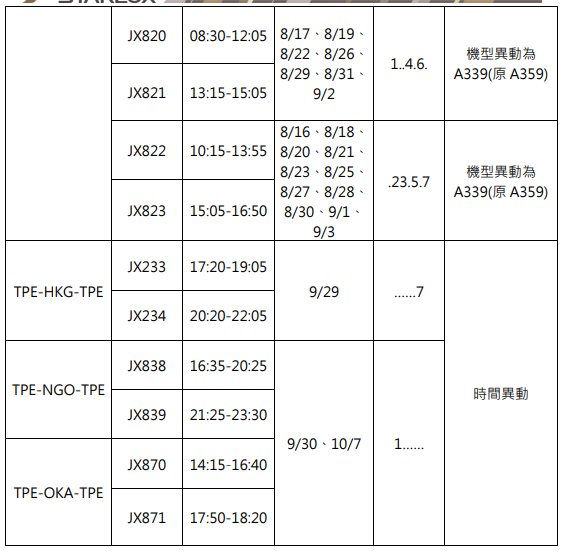 B-58303,B-58503,傑西說新聞,星宇航空,航空事件簿 B-58303,B-58503,傑西說新聞,星宇航空,航空事件簿