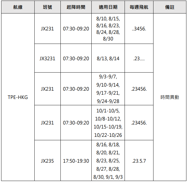 B-58303,B-58503,傑西說新聞,星宇航空,航空事件簿 B-58303,B-58503,傑西說新聞,星宇航空,航空事件簿