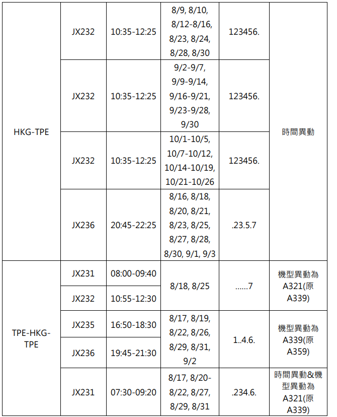 B-58303,B-58503,傑西說新聞,星宇航空,航空事件簿 B-58303,B-58503,傑西說新聞,星宇航空,航空事件簿