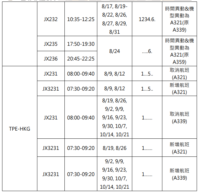 B-58303,B-58503,傑西說新聞,星宇航空,航空事件簿 B-58303,B-58503,傑西說新聞,星宇航空,航空事件簿