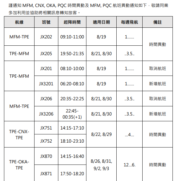 B-58303,B-58503,傑西說新聞,星宇航空,航空事件簿 B-58303,B-58503,傑西說新聞,星宇航空,航空事件簿