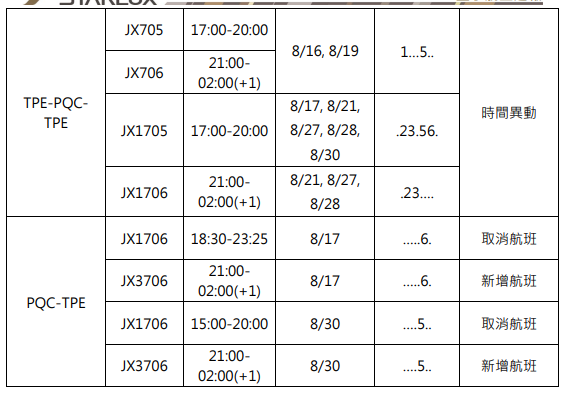 B-58303,B-58503,傑西說新聞,星宇航空,航空事件簿 B-58303,B-58503,傑西說新聞,星宇航空,航空事件簿