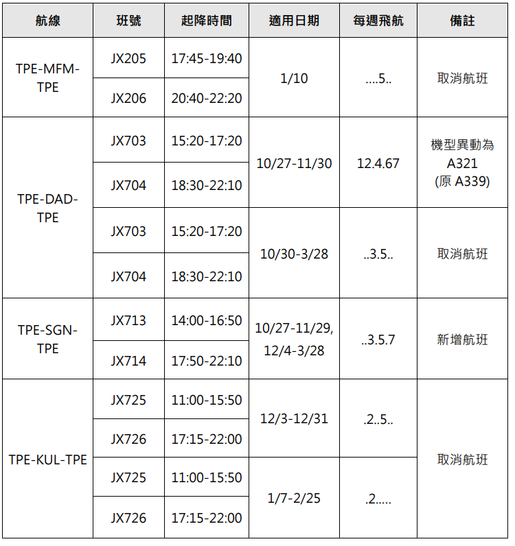 B-58303,B-58503,傑西說新聞,星宇航空,航空事件簿 B-58303,B-58503,傑西說新聞,星宇航空,航空事件簿