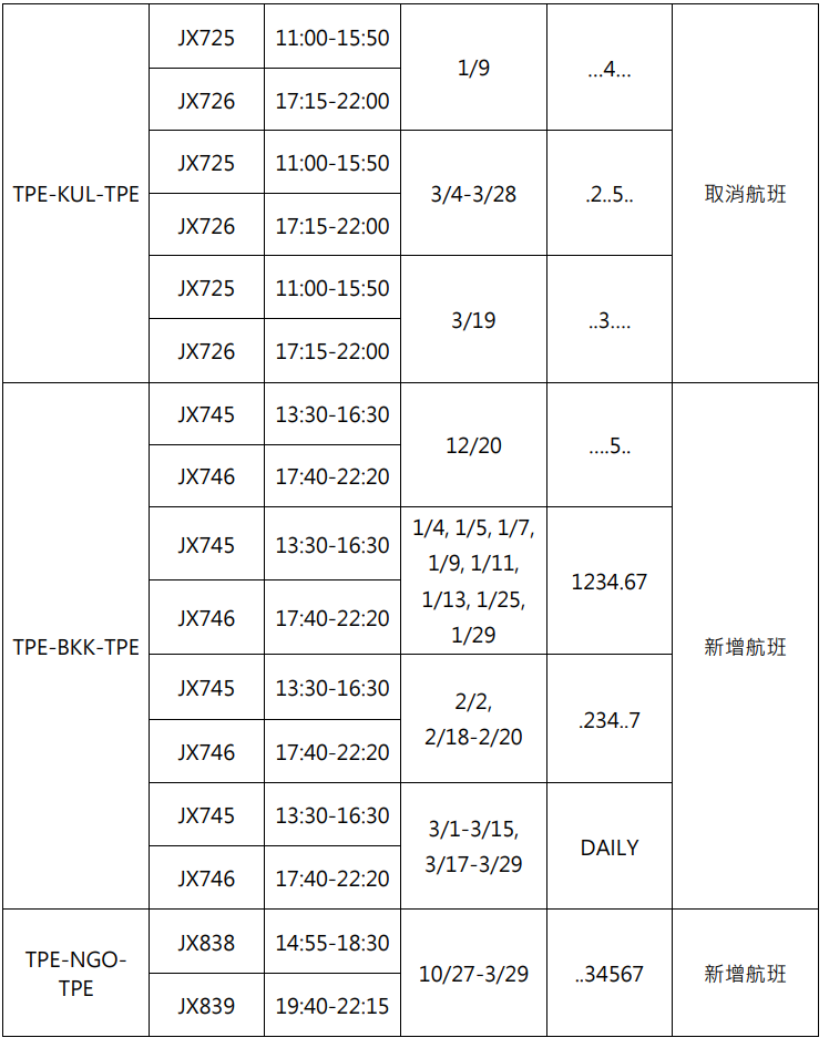 B-58303,B-58503,傑西說新聞,星宇航空,航空事件簿 B-58303,B-58503,傑西說新聞,星宇航空,航空事件簿