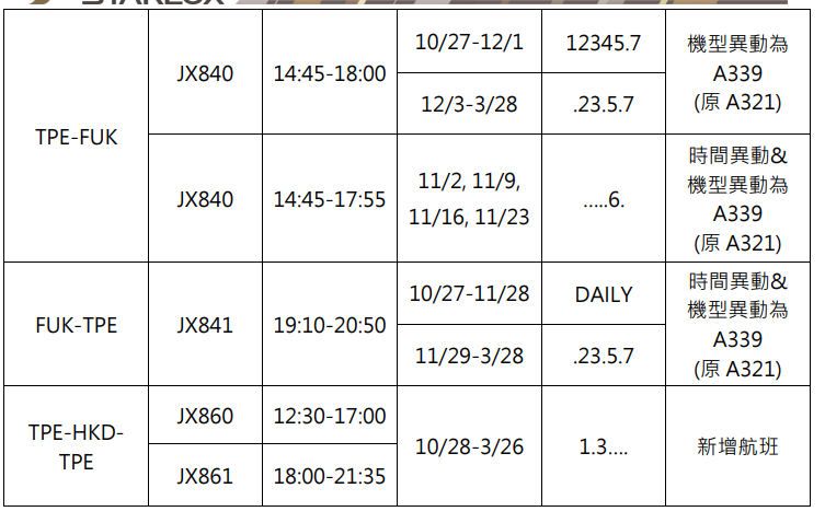 B-58303,B-58503,傑西說新聞,星宇航空,航空事件簿 B-58303,B-58503,傑西說新聞,星宇航空,航空事件簿