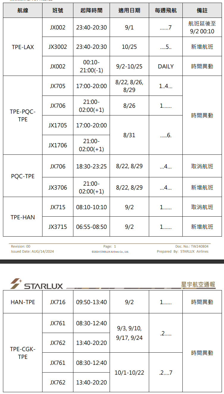 B-58303,B-58503,傑西說新聞,星宇航空,航空事件簿 B-58303,B-58503,傑西說新聞,星宇航空,航空事件簿