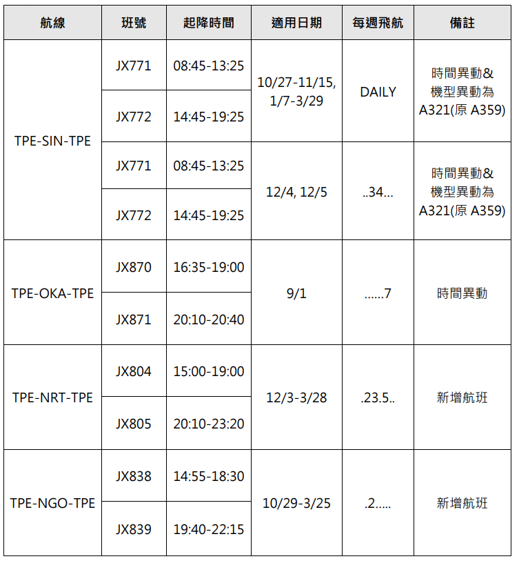 B-58303,B-58503,傑西說新聞,星宇航空,航空事件簿 B-58303,B-58503,傑西說新聞,星宇航空,航空事件簿