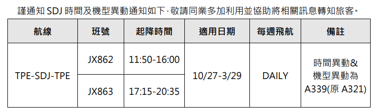 B-58303,B-58503,傑西說新聞,星宇航空,航空事件簿 B-58303,B-58503,傑西說新聞,星宇航空,航空事件簿