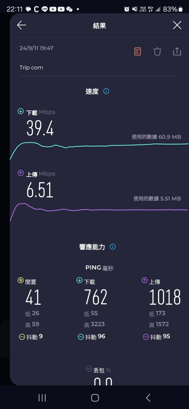SIM,SIM卡測速,SIM卡相關文章,手機上網,日本,日本上網,開箱新鮮貨 SIM,SIM卡測速,SIM卡相關文章,手機上網,日本,日本上網,開箱新鮮貨